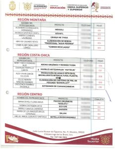 Finalistas Regionales #Emprede-Edu2023.